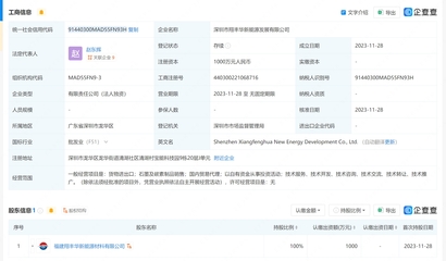 翔豐華成立新能源發展公司，拓展石墨與碳素制品及電子產品銷售業務
